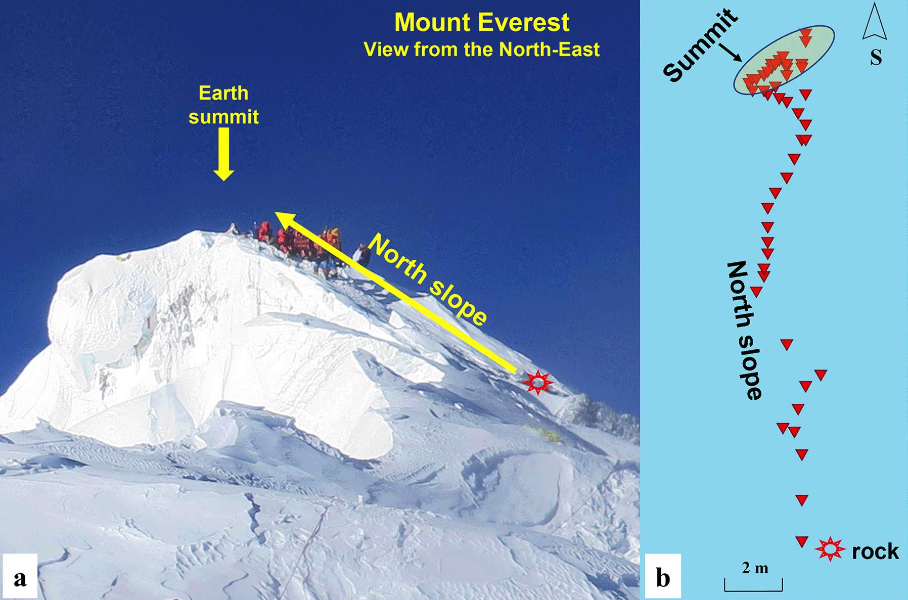 El Everest tiene más nieve que hace cincuenta años