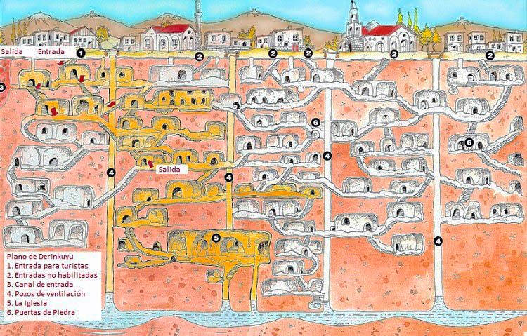 derinkuyu_esquema_ciudad-subterránea-más-grande-capadocia-lugaresdeaventura1.jpg