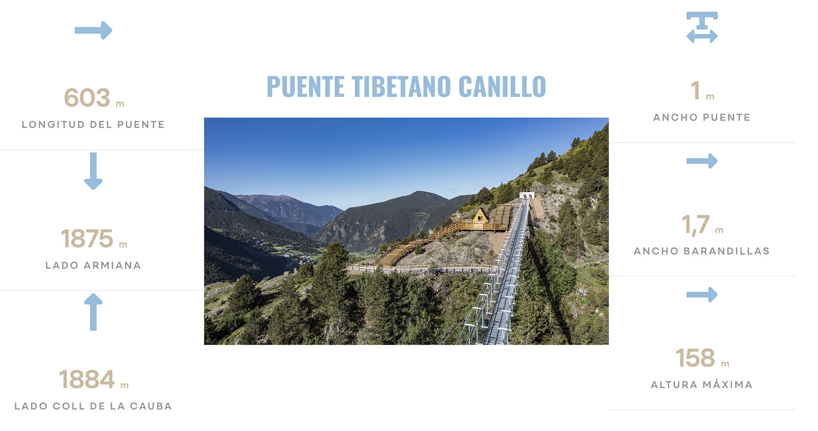 descripcion-puente-tibetano-canillo-lugares-de-aventura .jpg 