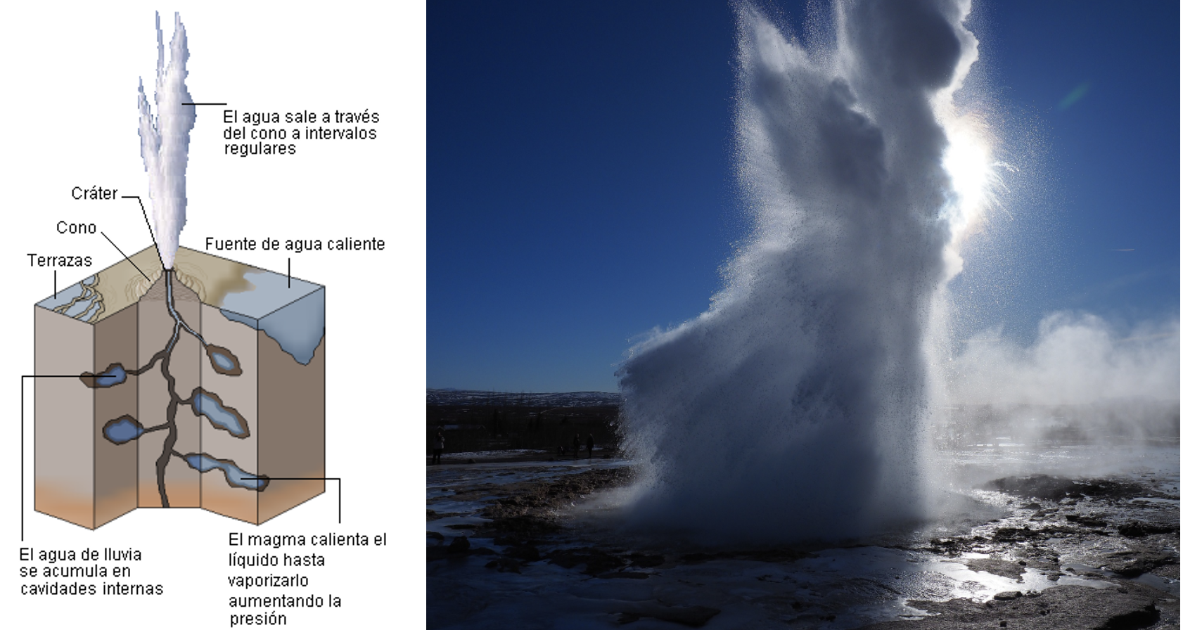 diagrama-funcionamiento-geiser-geiser-Strokkur-islandia-lugares-de-aventura_0.png