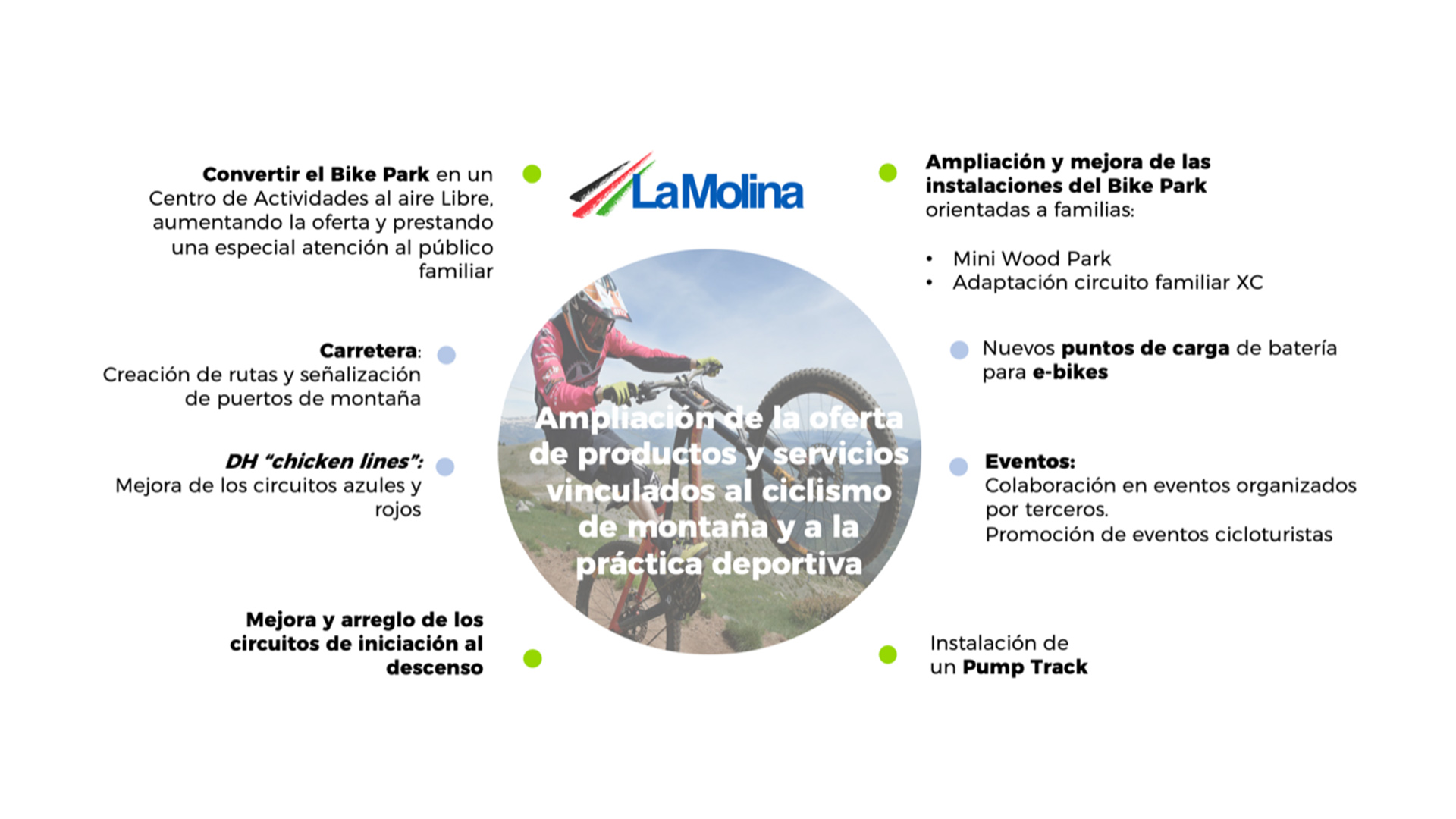 la molina bike