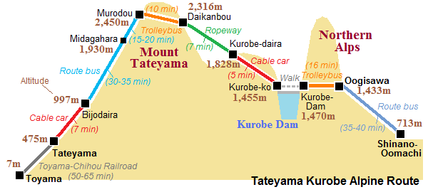 Tateyama Kurobe Alpine Route