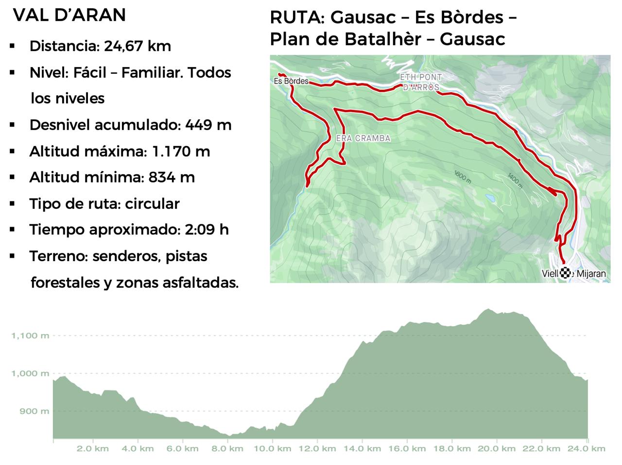 Pedaleando en la Val d'Aran