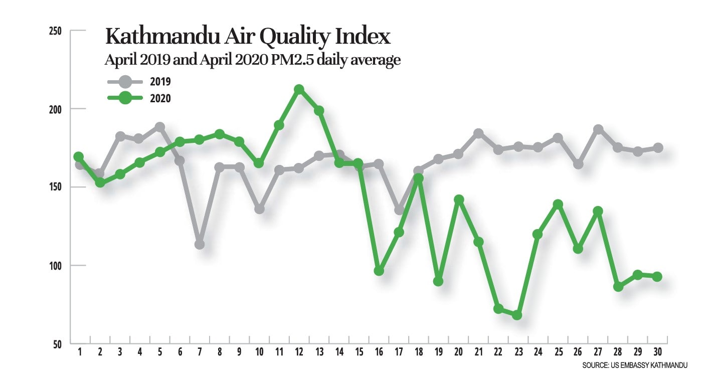 indice-calidad-aire-katmandu
