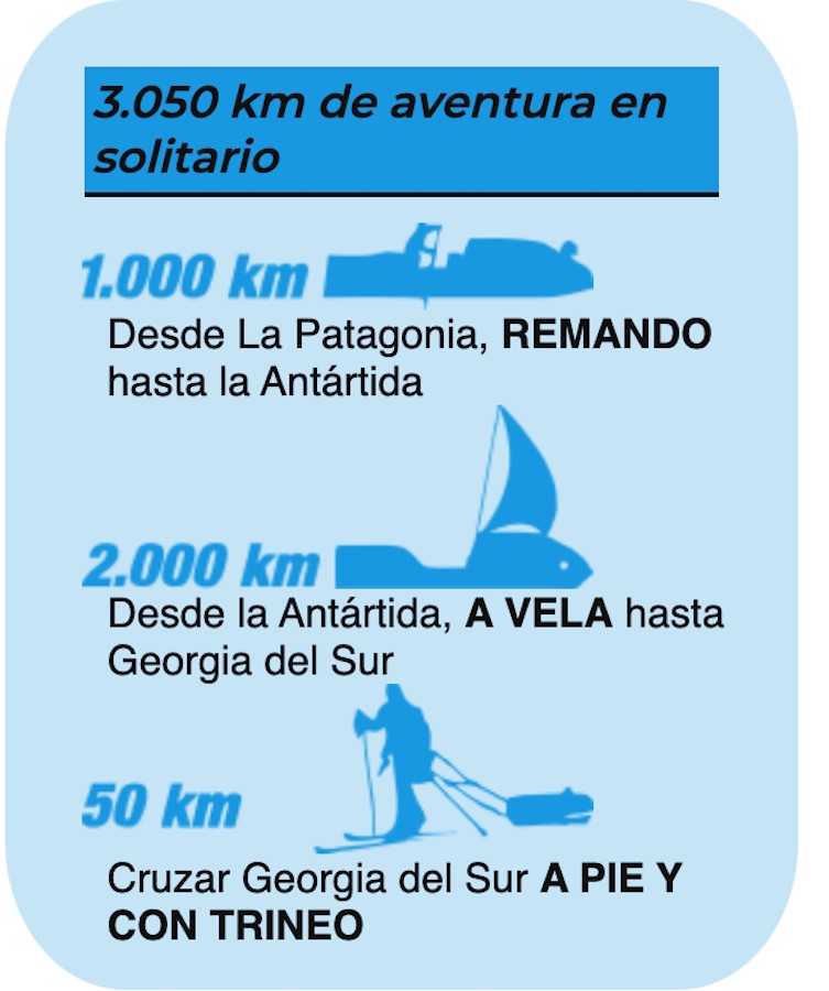 reto