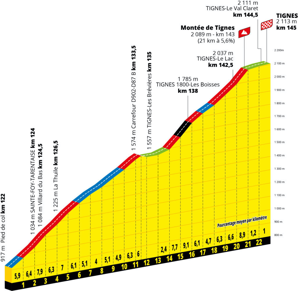 Tignes-tour