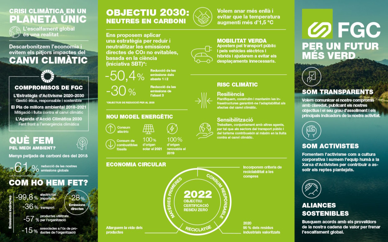 Agenda Climática