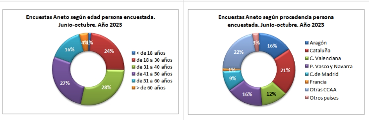 anetio genero