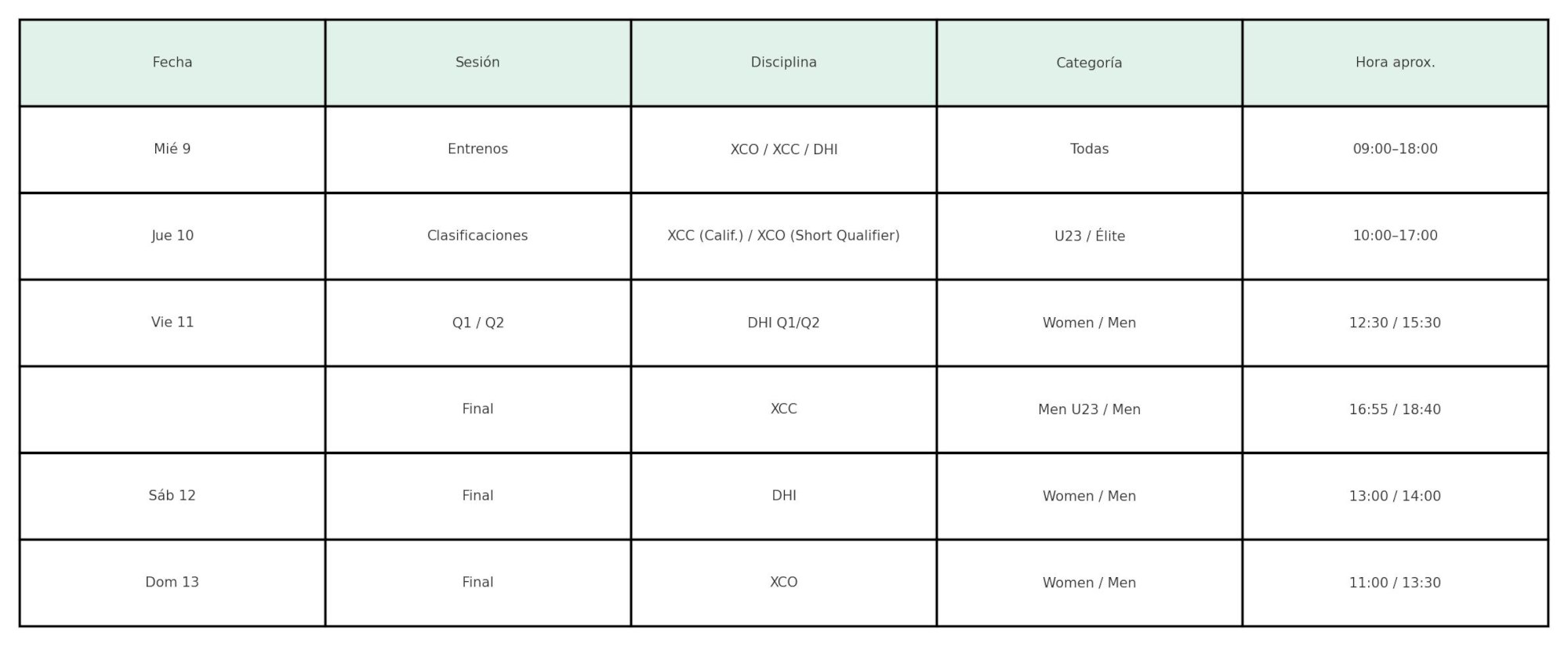 calendario MTB 2025