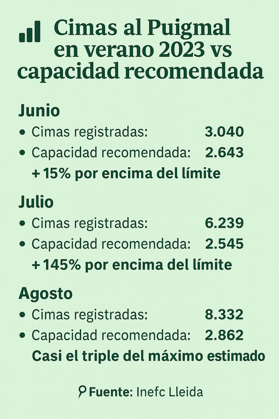 destacado datos acceso Puigmal