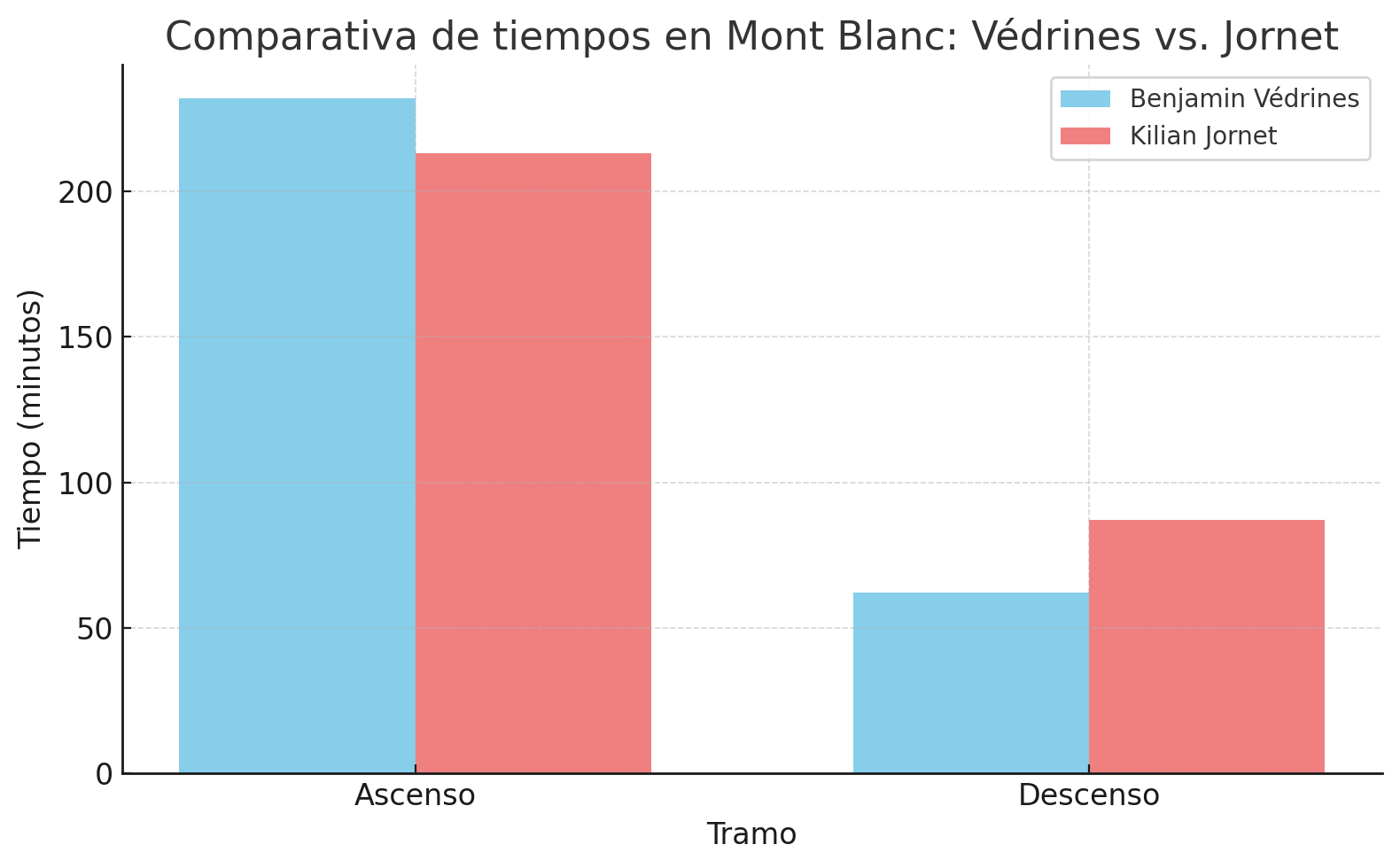 comparativa record montblanc