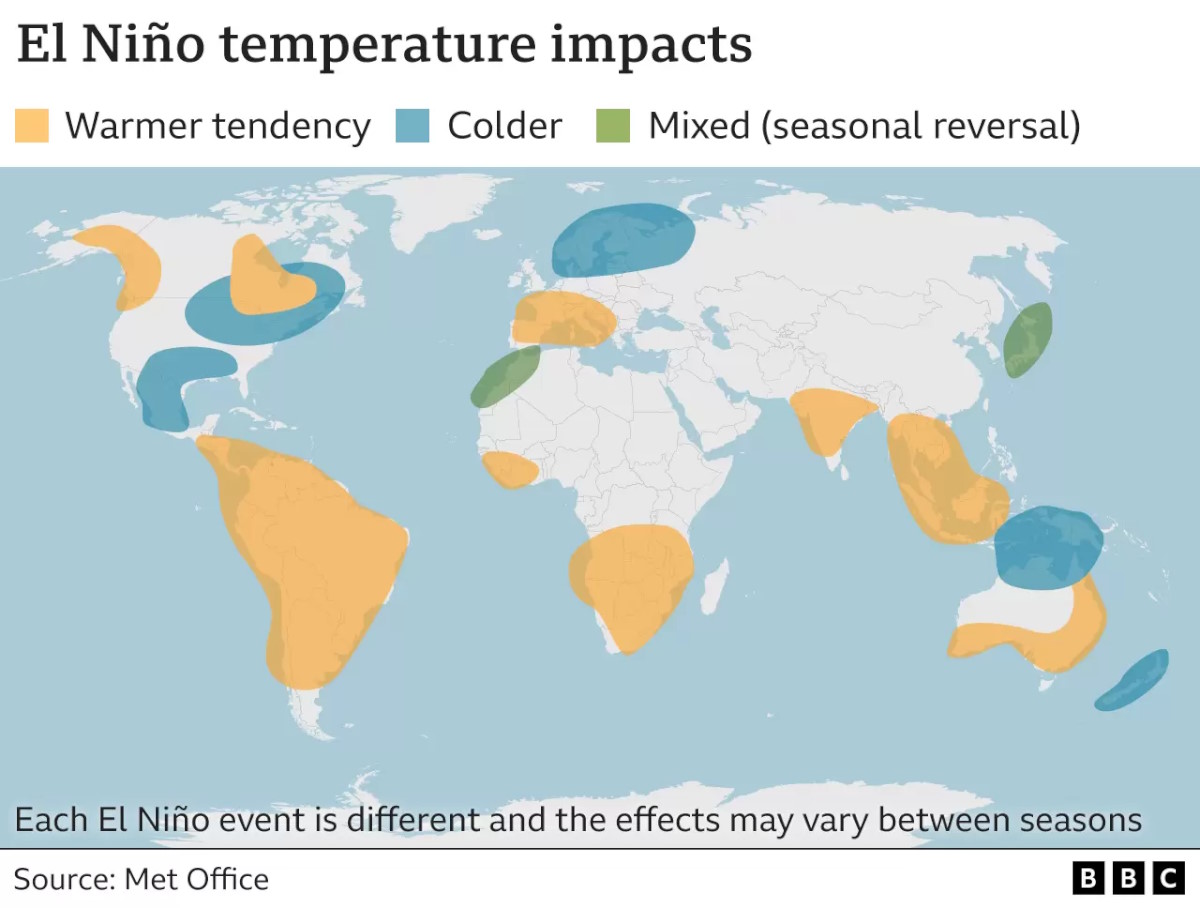 Impacto de El Niño en las temperaturas.