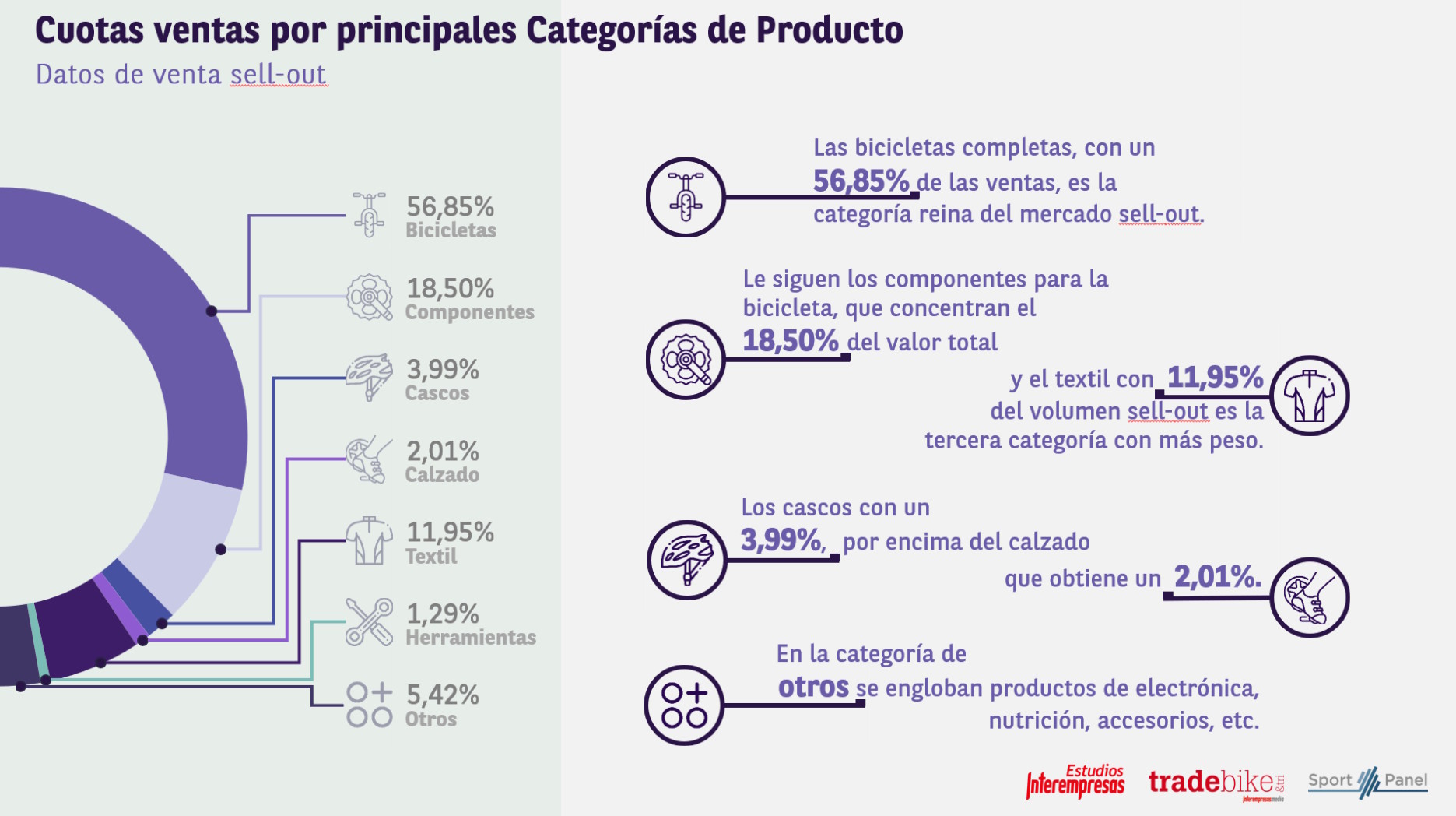 evolución sector bikes en España