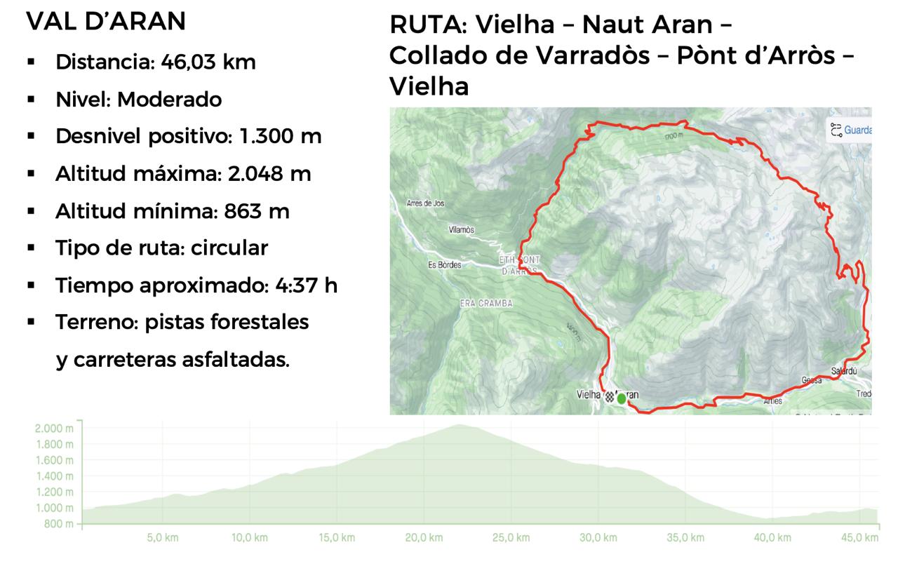 Pedaleando en la Val d'Aran