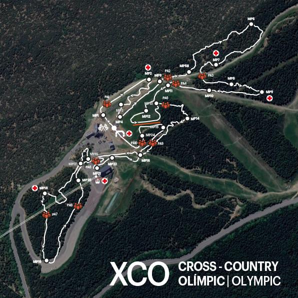 xco