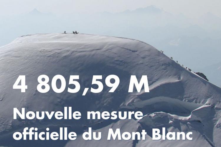 El Mont Blanc pierde altura: los cambios en el techo de Europa Occidental